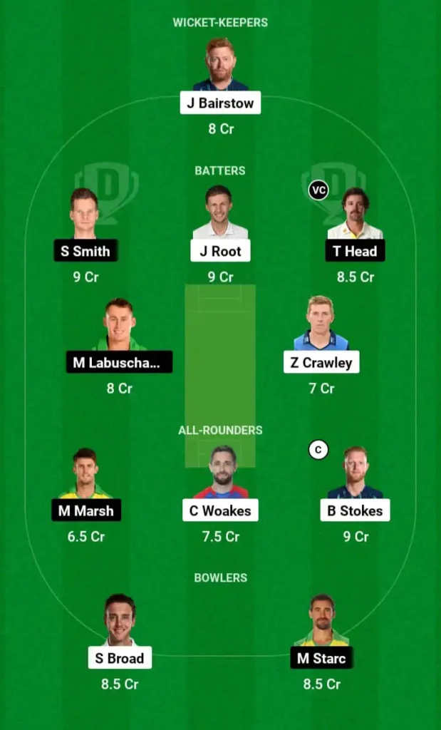 Today Dream11 Team Photo
