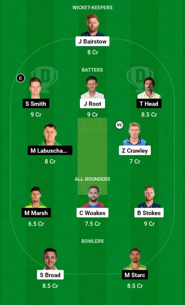 Today Dream11 Team Photo