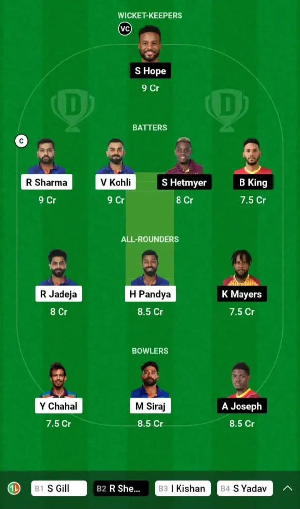 Today Dream11 Team Photo