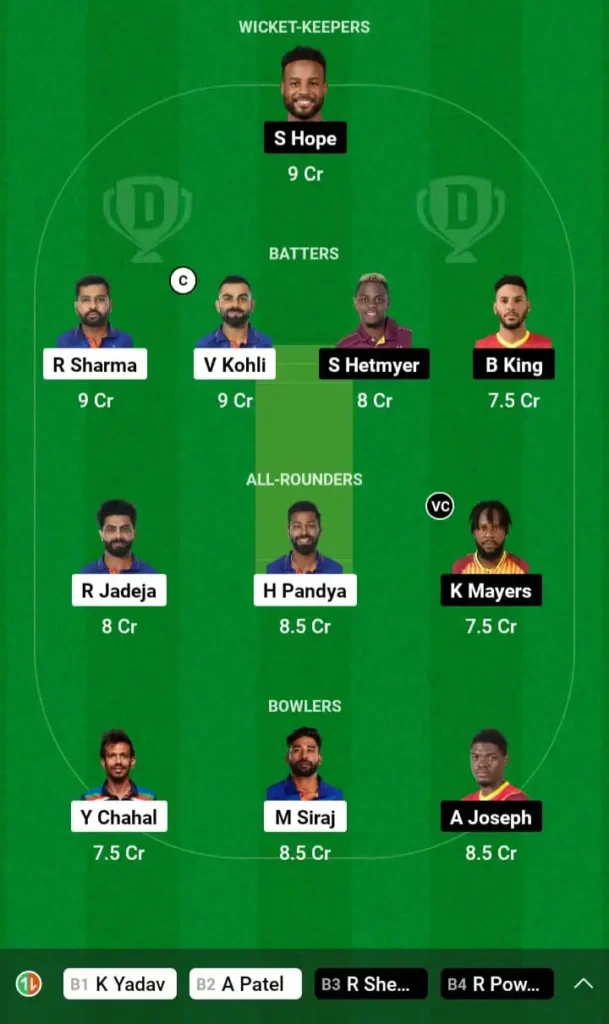 Today Dream11 Team Photo